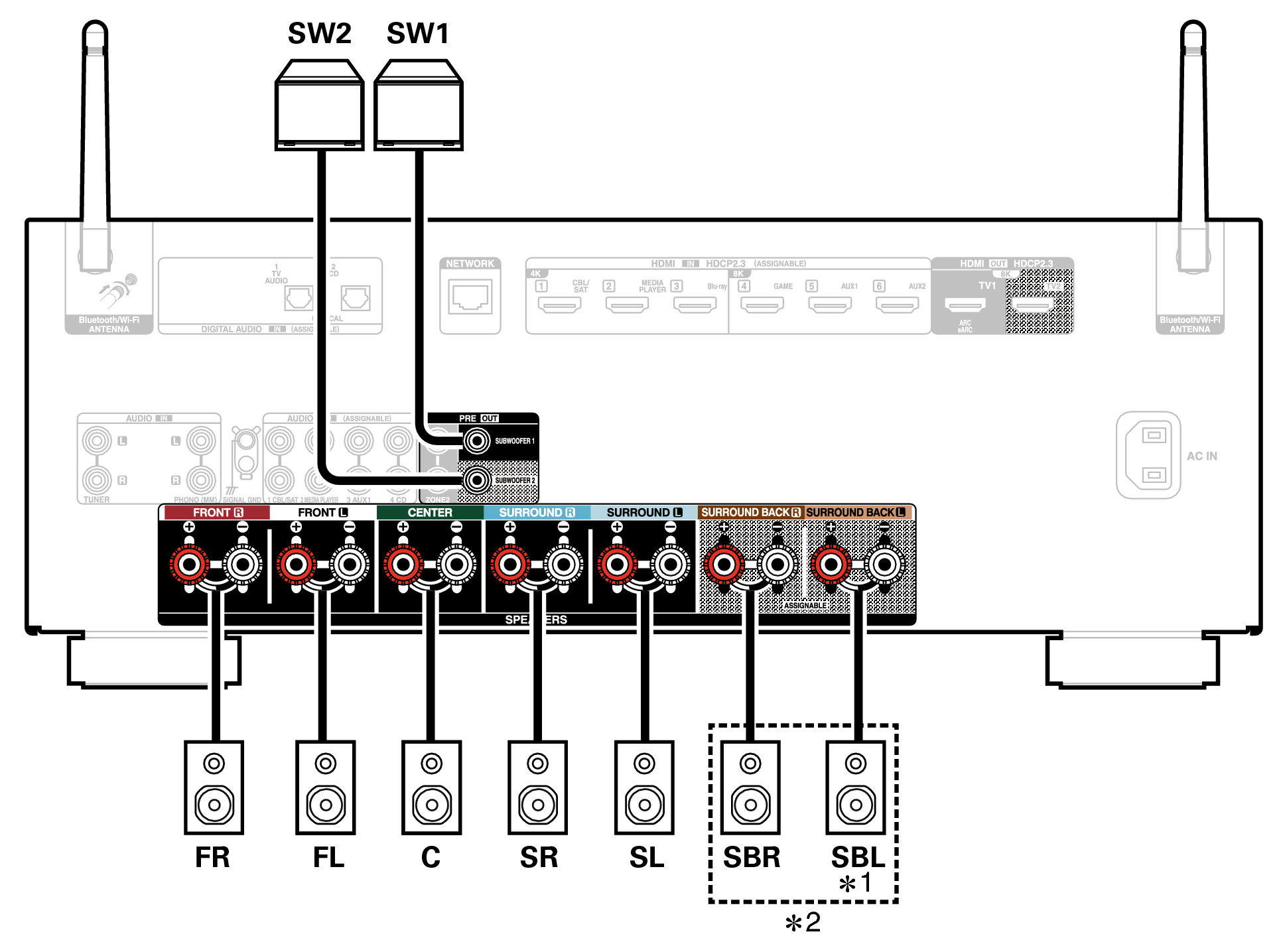 Conne SP X2850E2